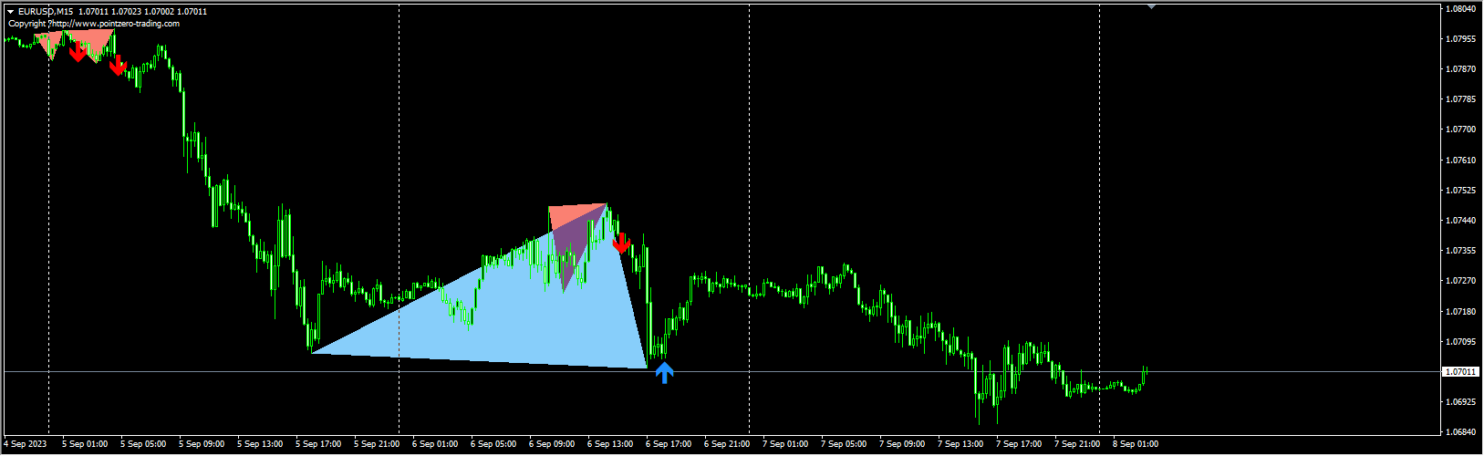 PZ DoubleTopBottom full version