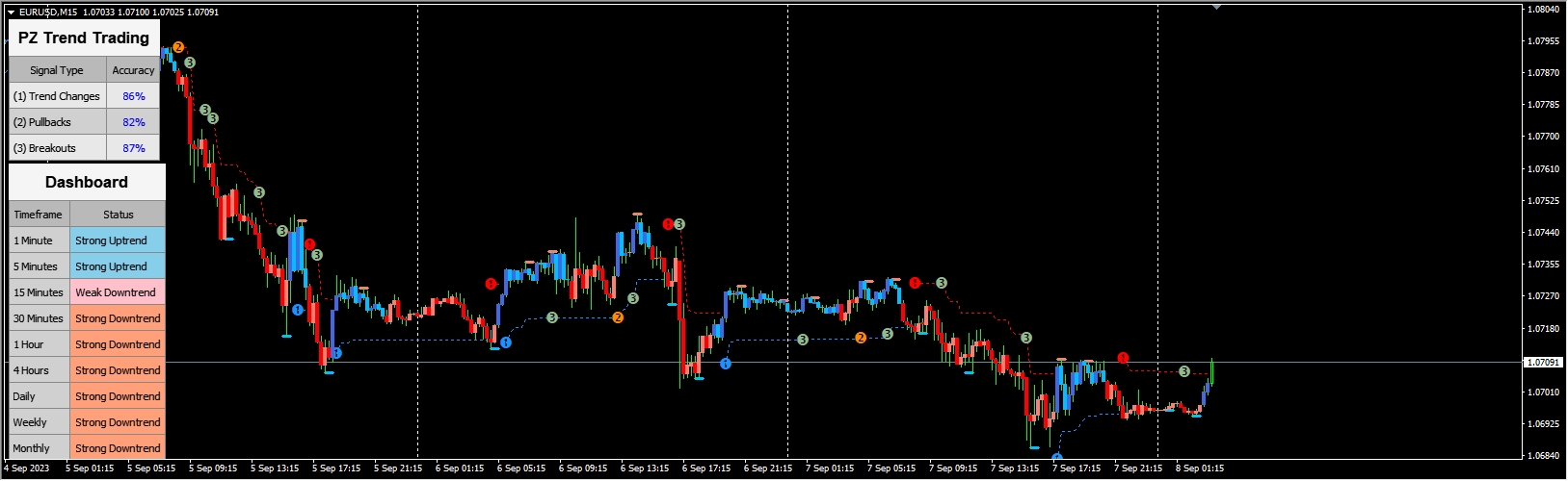 PZ TrendTrading 4.5