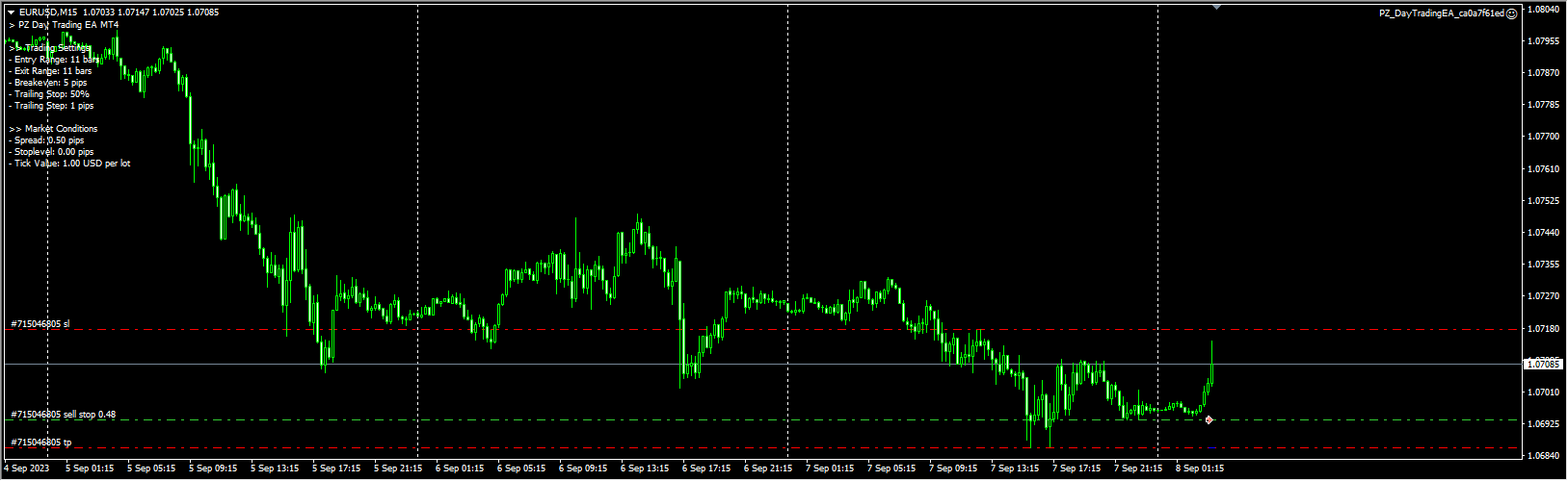 PZDayTradingEA
