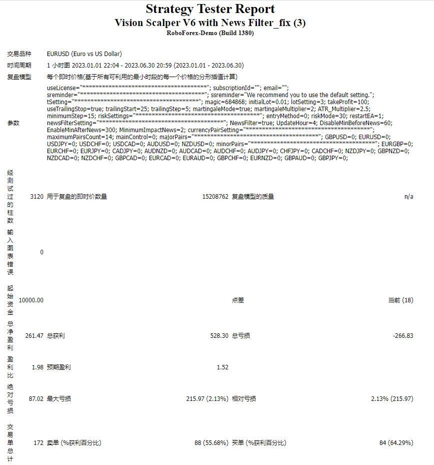 Vision Scalper V6 with News Filter_fix