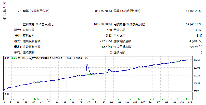 Vision Scalper V6 with News Filter_fix