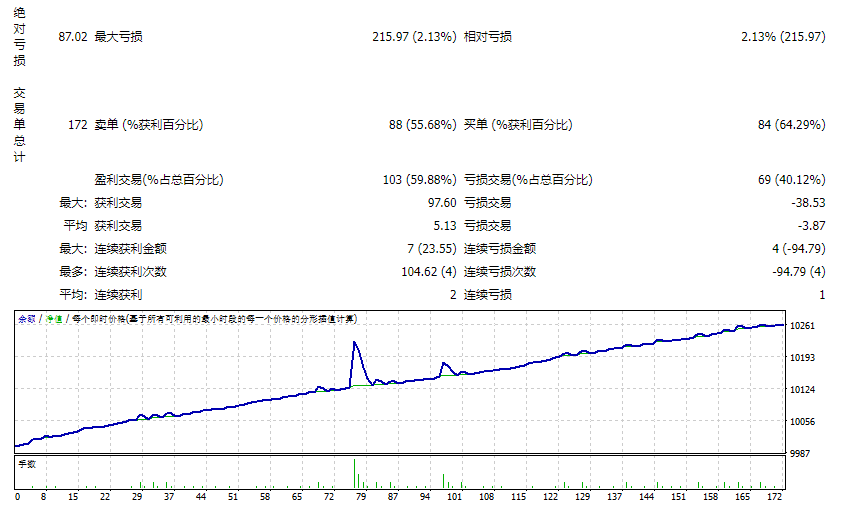Vision-Scalper-v7-with-News-Filter_fix