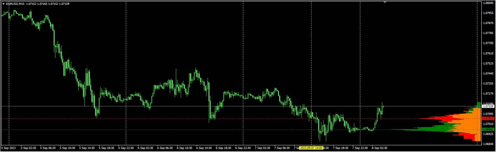 VolumeProfileRange_fix