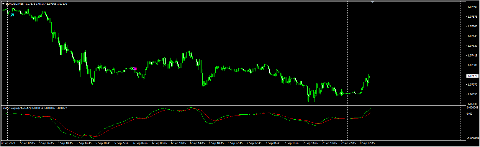YMS Scalper v1.2_fix