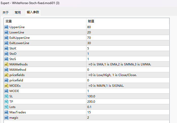 WhiteHorse-Stoch-fixed.modi01