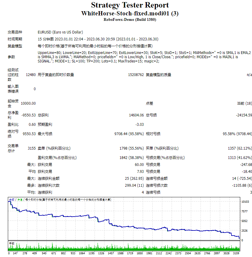 WhiteHorse-Stoch-fixed.modi01
