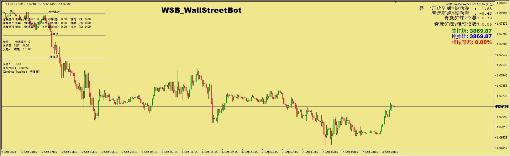 WSB_WallStreetBot v3.2.2_fix