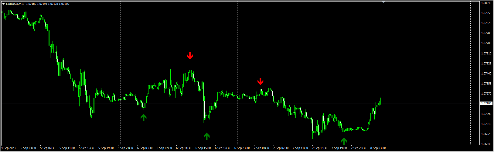 100% Fixed Accurate killer Arrow