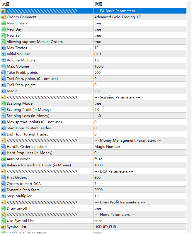Advanced Gold Tradingv3.7_fix