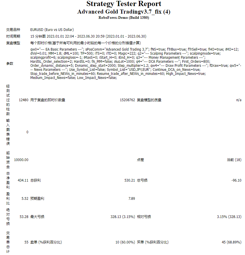 Advanced Gold Tradingv3.7_fix