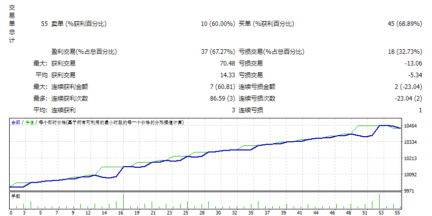 Advanced Gold Tradingv3.7_fix