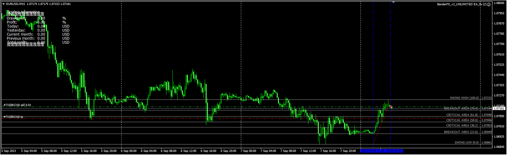 BenderFX_v2_UNLIMITED EA_fix