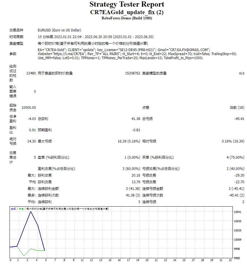 CR7EAGold_update_fix
