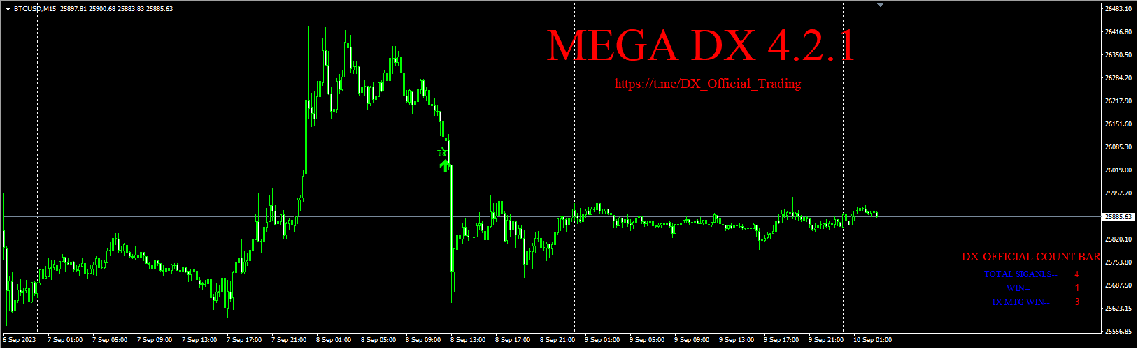 DX- PRICE ACTION ARROW 4.2.1_fix