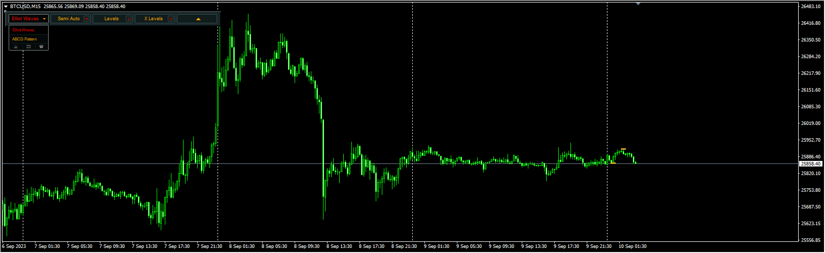 Elliott Wave_ABCD_PRO_fix