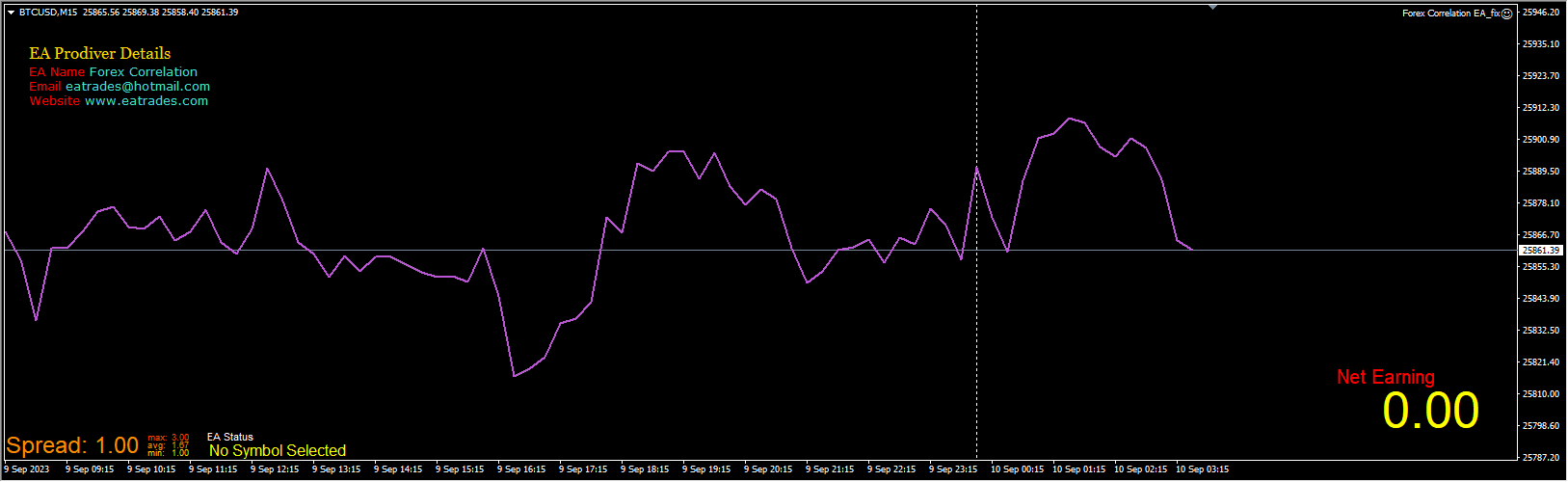 Forex Correlation EA_fix