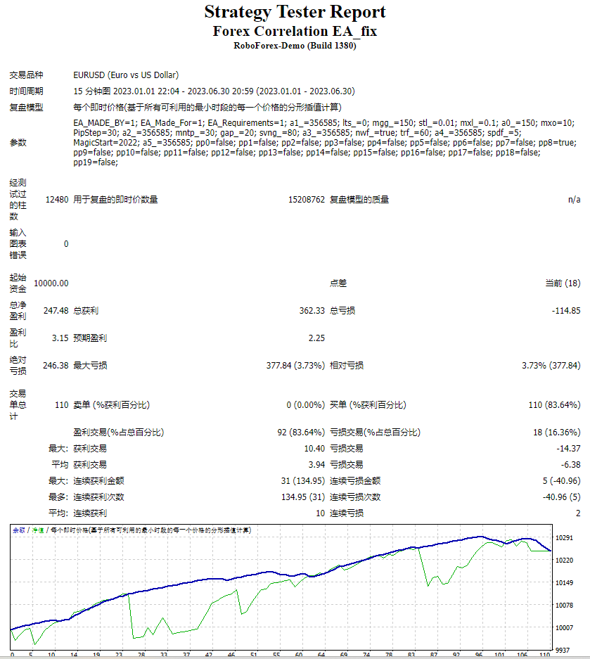 Forex Correlation EA_fix