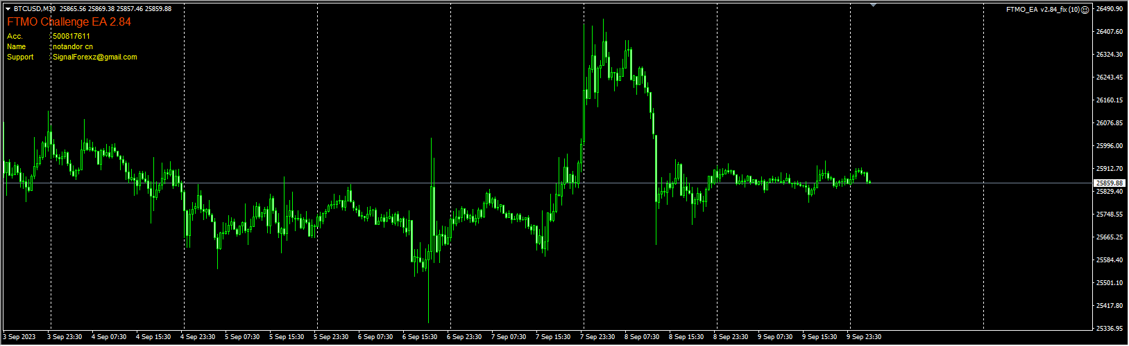 FTMO_EA v2.84_fix