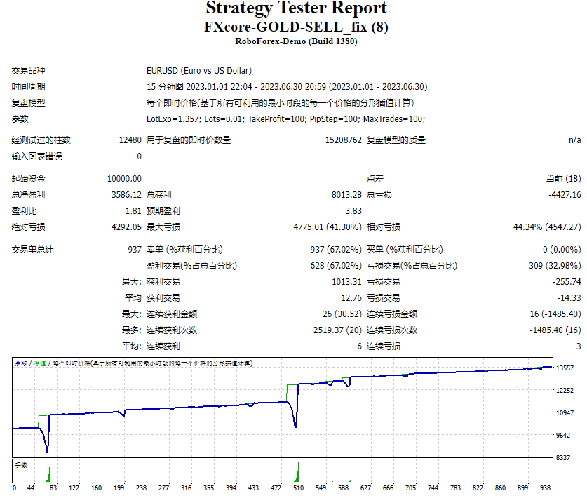 FXcore-GOLD-SELL_fix
