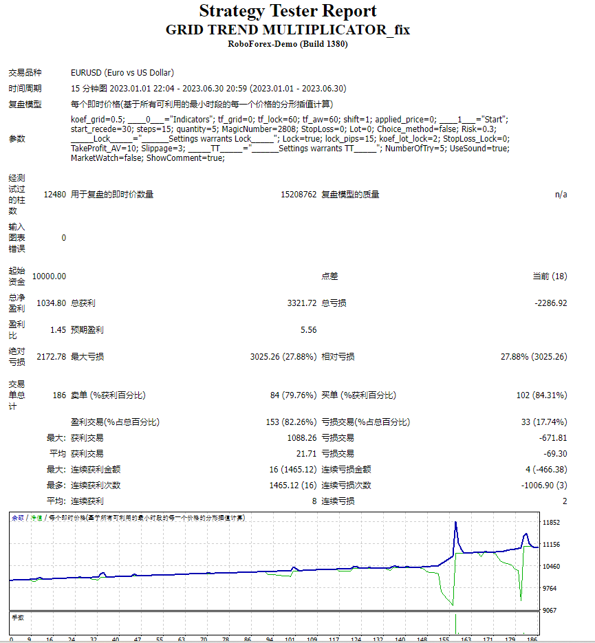 GRID TREND MULTIPLICATOR_fix