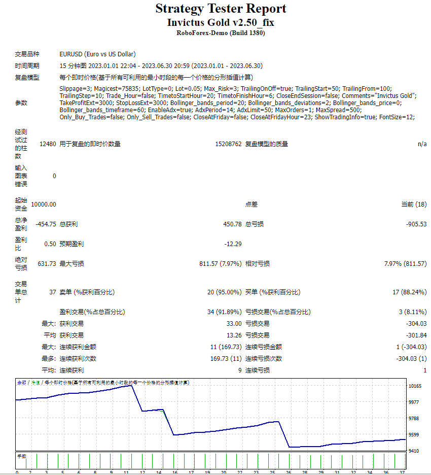Invictus Gold v2.50_fix
