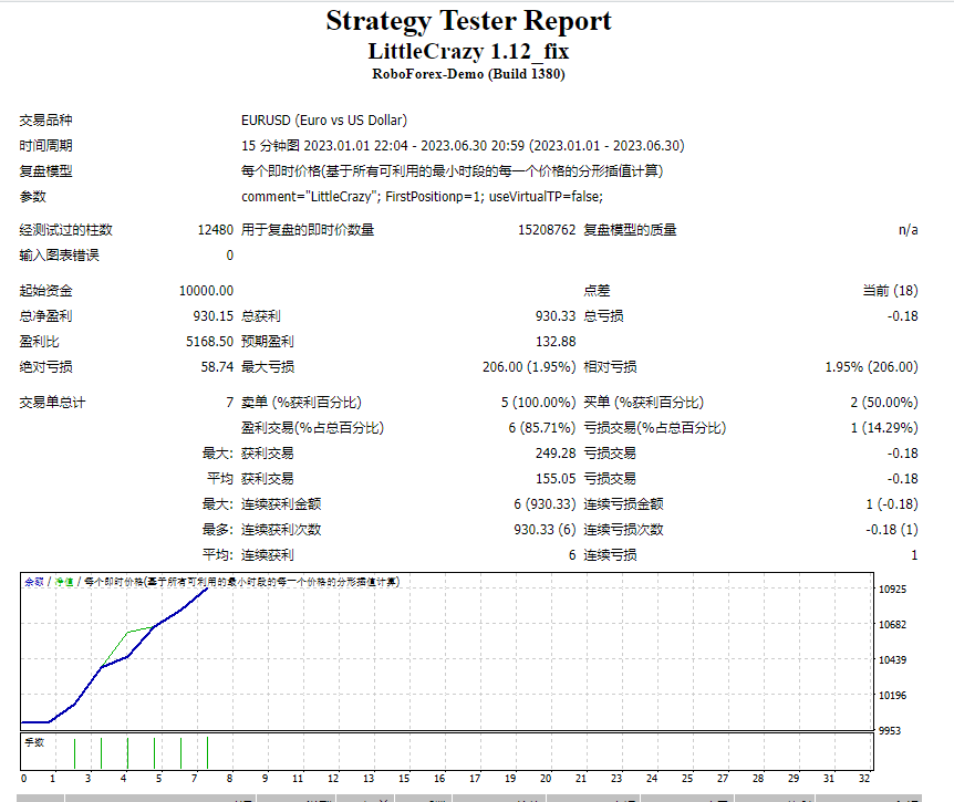 LittleCrazy 1.12_fix