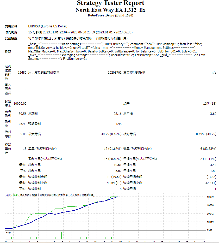 North East Way EA 1.312_fix
