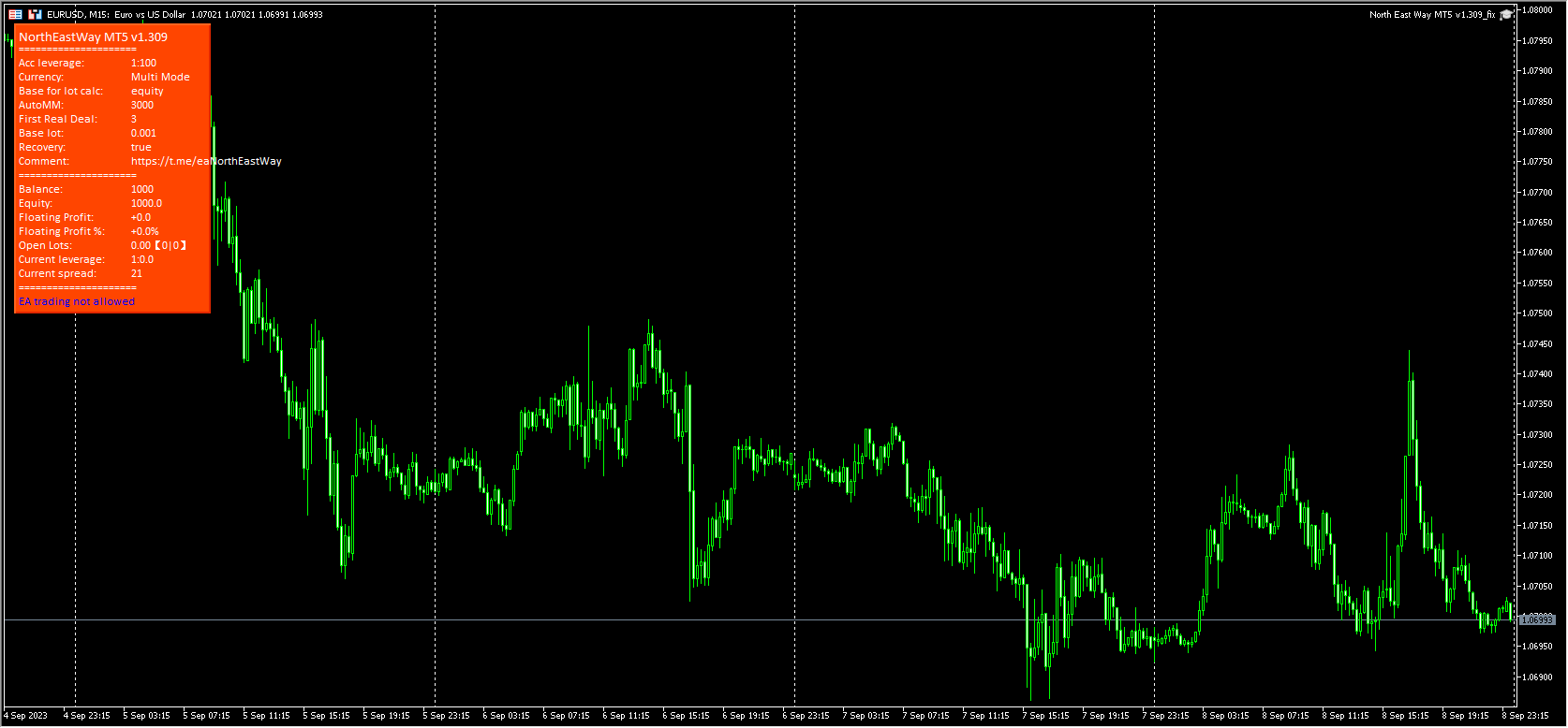 North East Way MT5 v1.309_fix