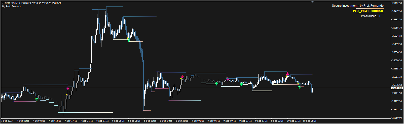 PriceActions_SI-v8.3.1_fix