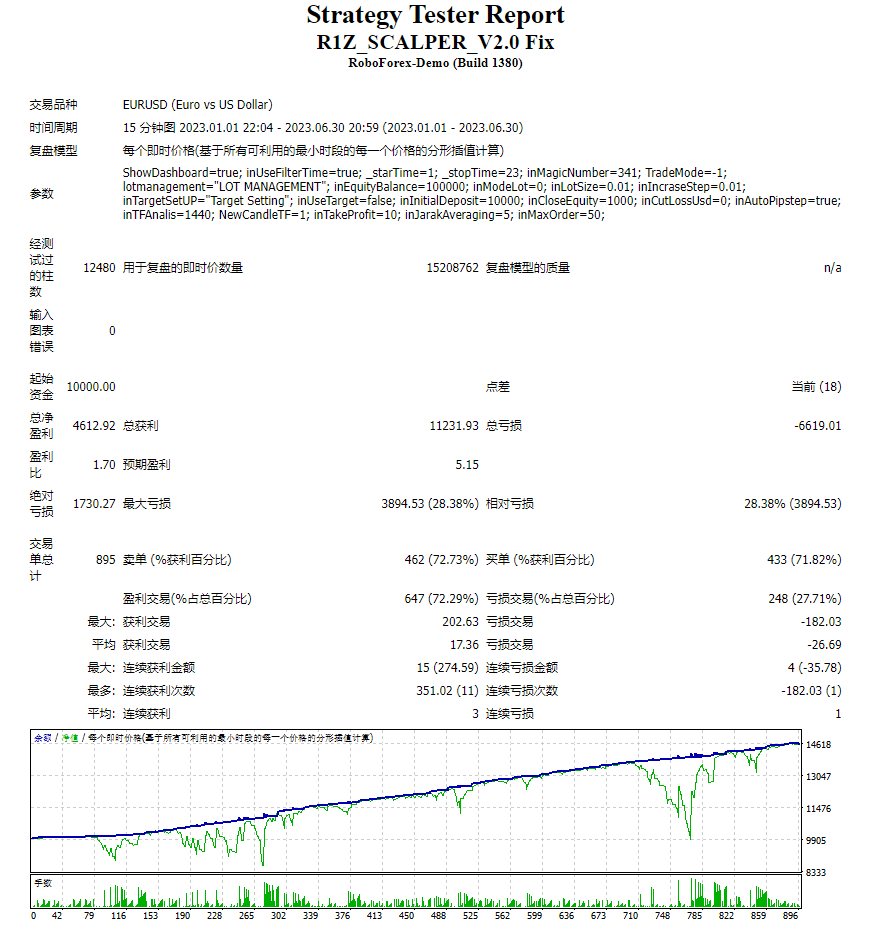 R1Z_SCALPER_V2.0 Fix