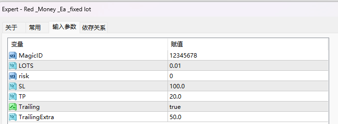 Red _Money _Ea _fixed lot