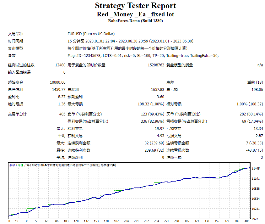 Red _Money _Ea _fixed lot