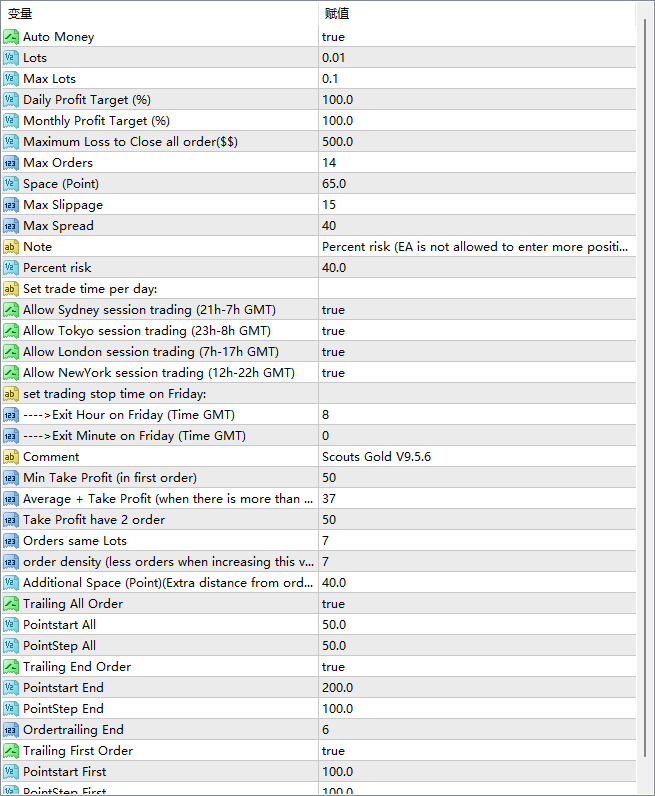 Scouts_Gold_v9.5.6_fix