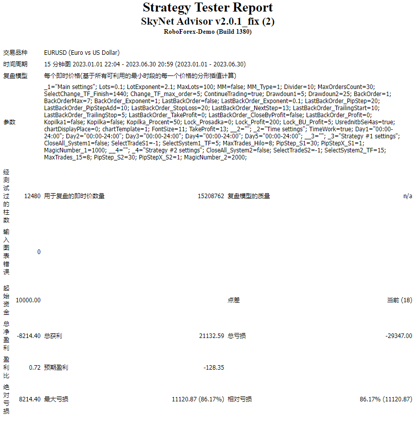 SkyNet Advisor v2.0.1_fix