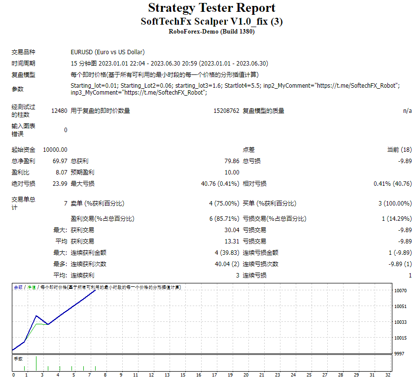 SoftTechFx Scalper V1.0_fix