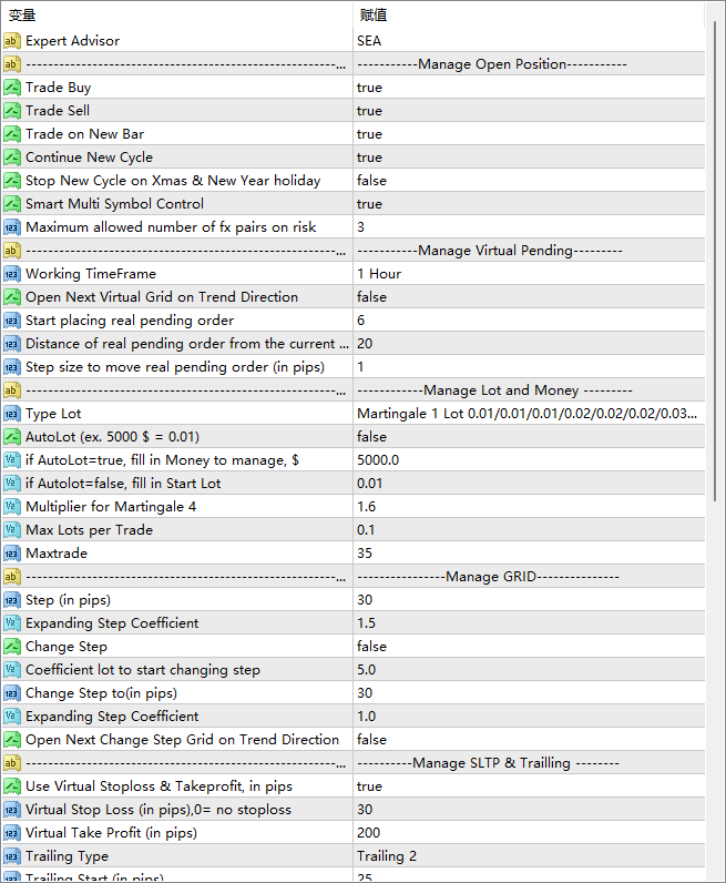 South East EA MT4 V2.4 fix