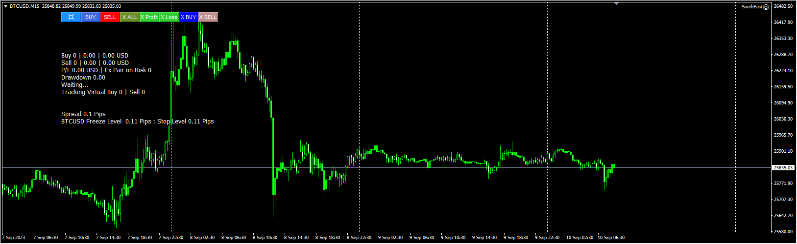South East EA MT4 V2.4 fix