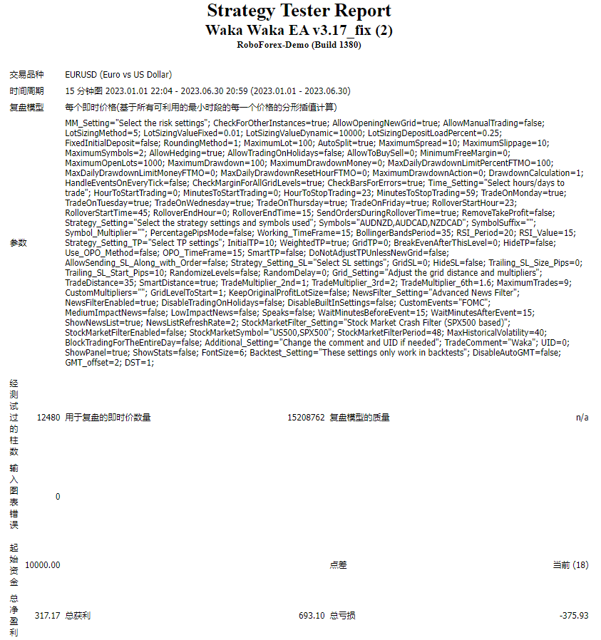 Waka Waka EA v3.17_fix