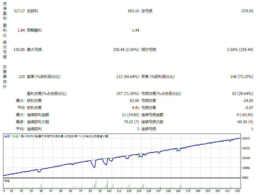 Waka Waka EA v3.17_fix