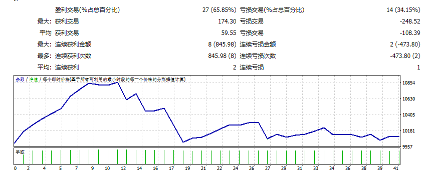 Titan_Scalper_2.12_fix