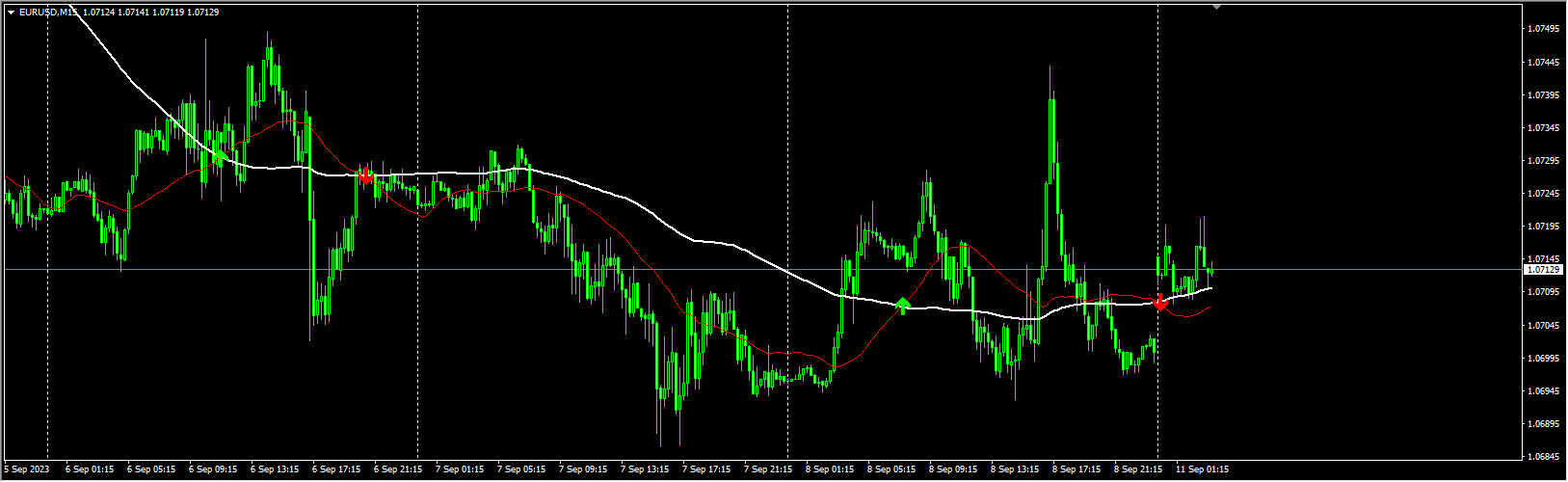 Two_MA_Cross_Indicator