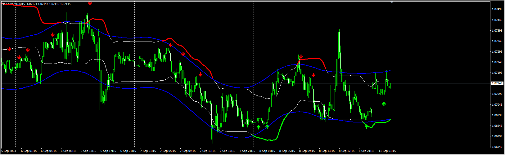 UDCADORAUDCHFPAIRACCURACY99