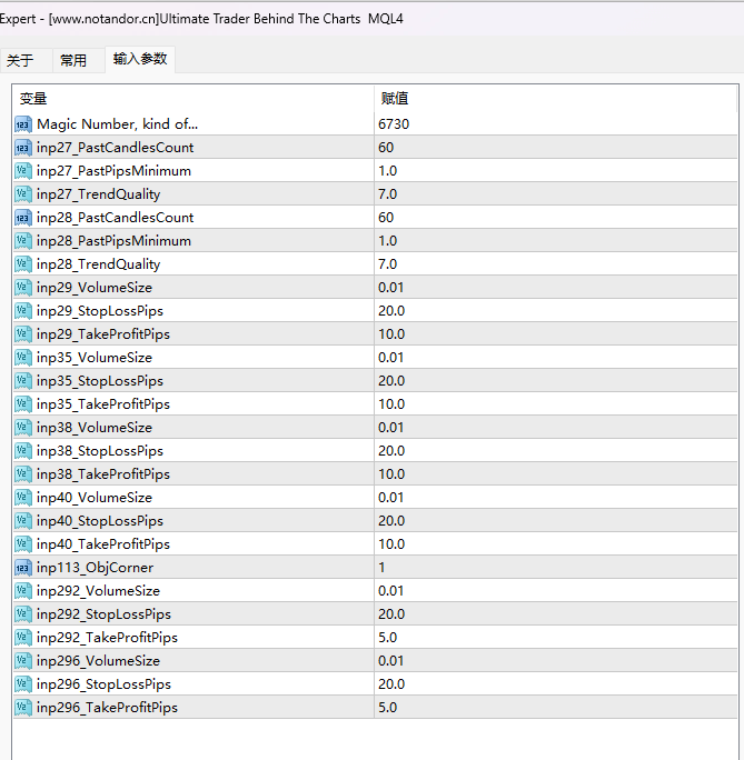 Ultimate Trader Behind The Charts MQL4