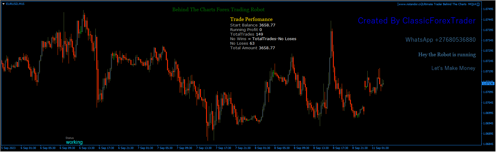 Ultimate Trader Behind The Charts MQL4