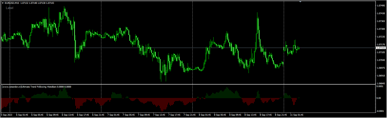 Ultimate Trend Following HistoBars