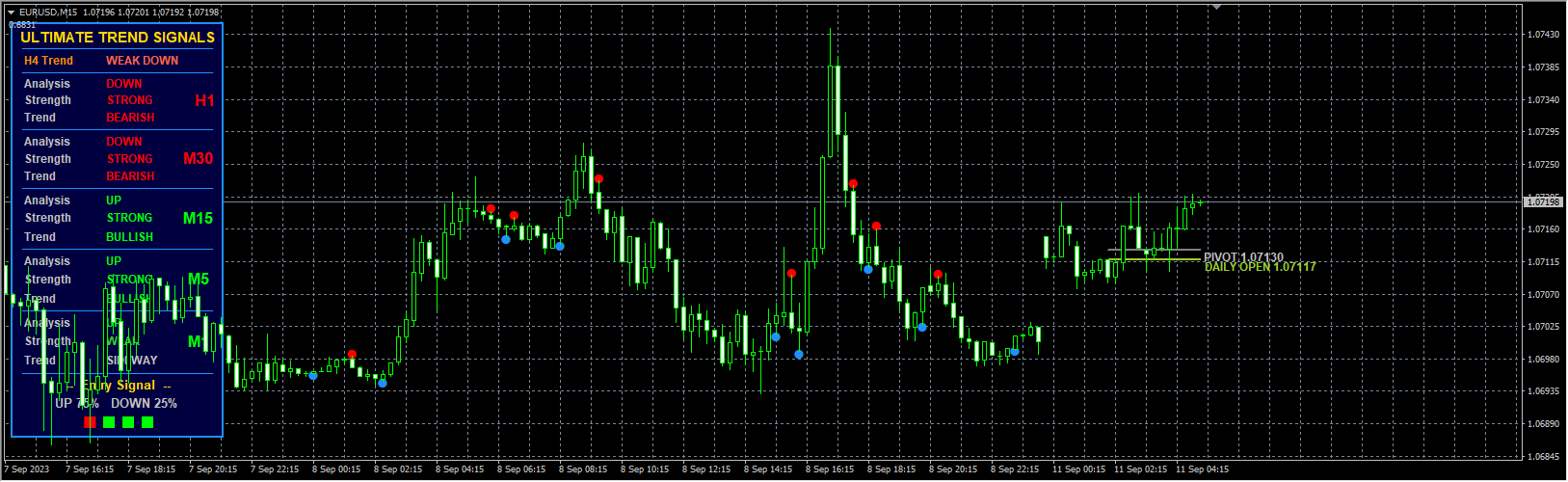 Ultimate_Trend_Signals