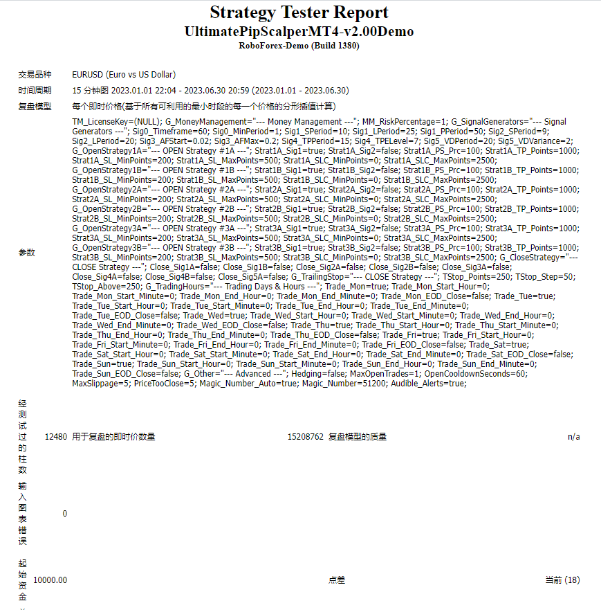 UltimatePipScalper-v2.00Demo