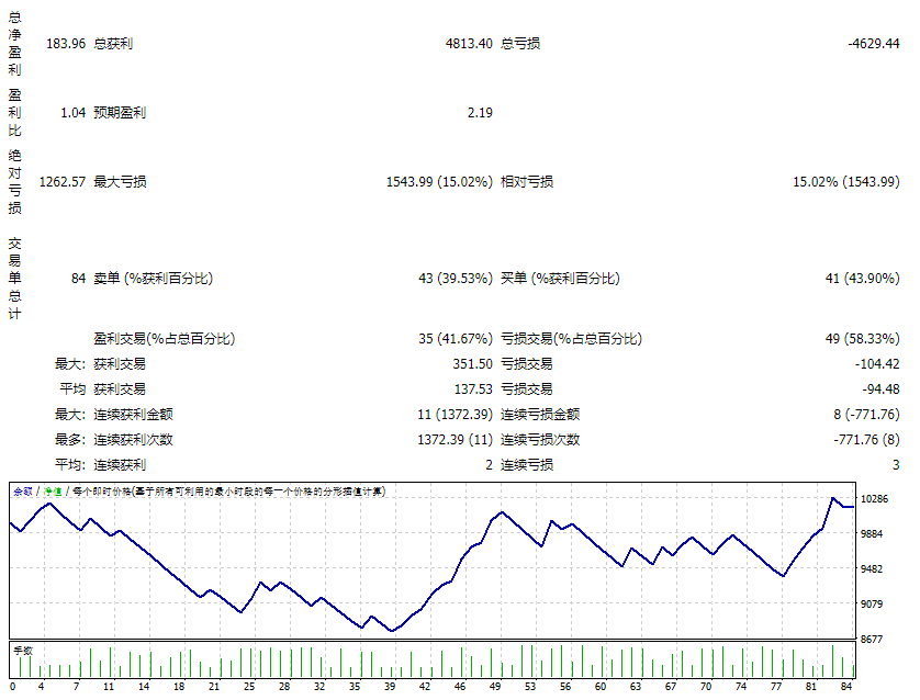 UltimatePipScalper-v2.00Demo