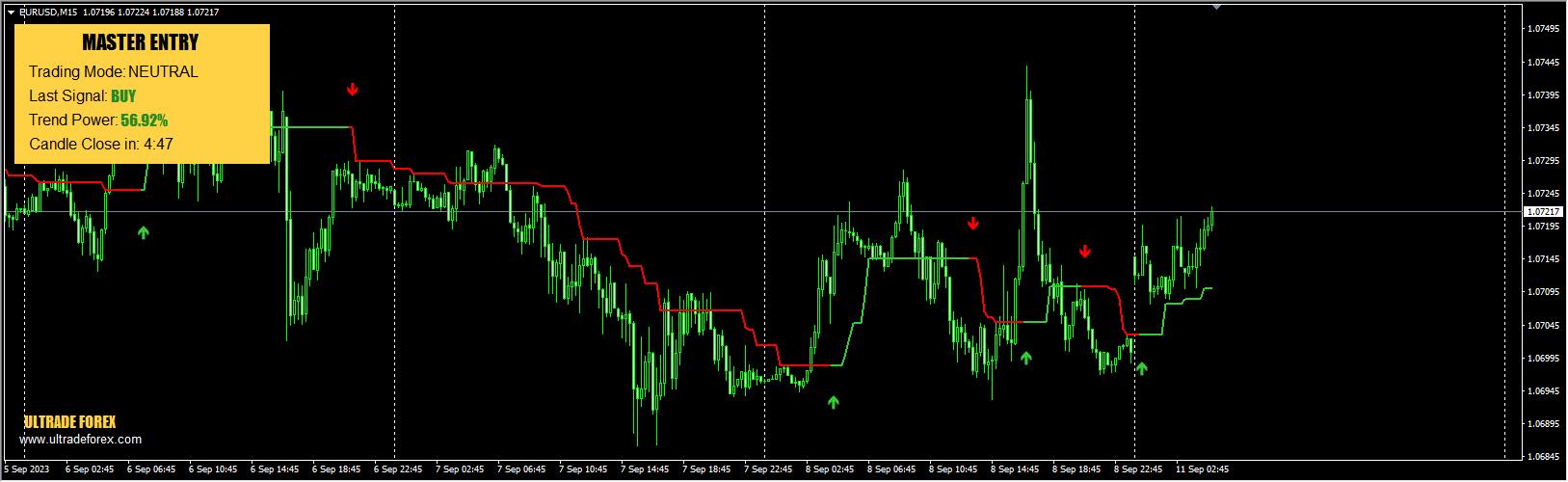 UltradeFX – Master Entry