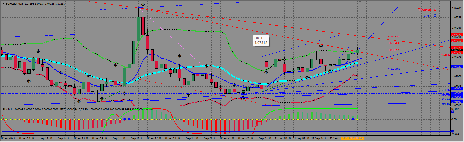 Ultra-Profit-Scalping